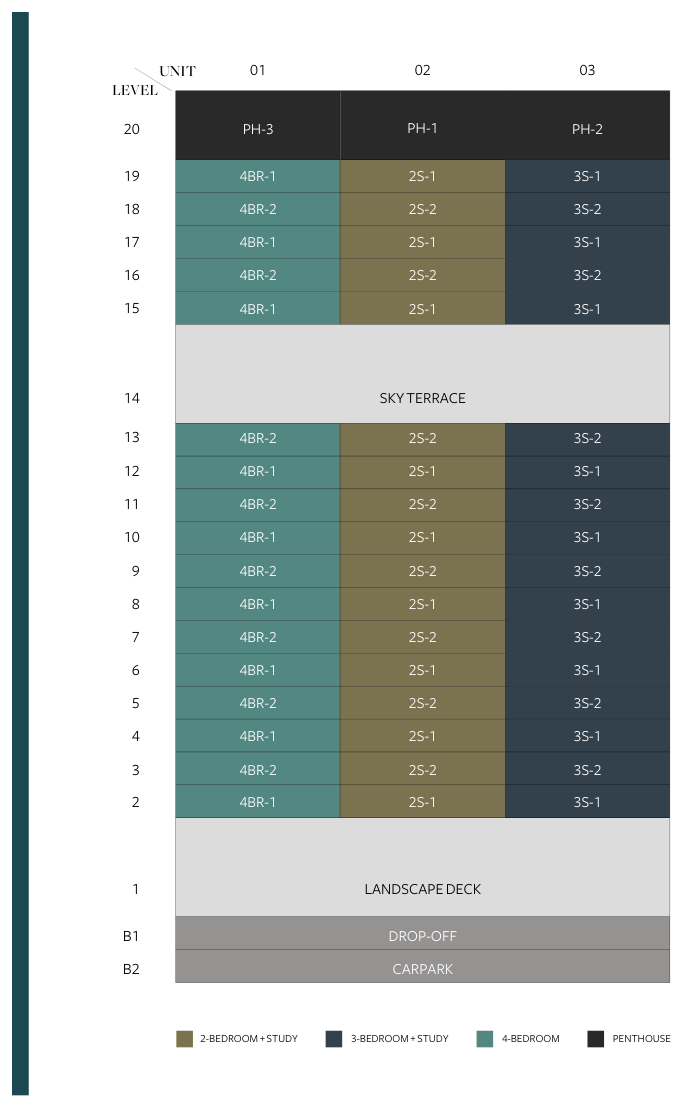 Park Nova unit distribution